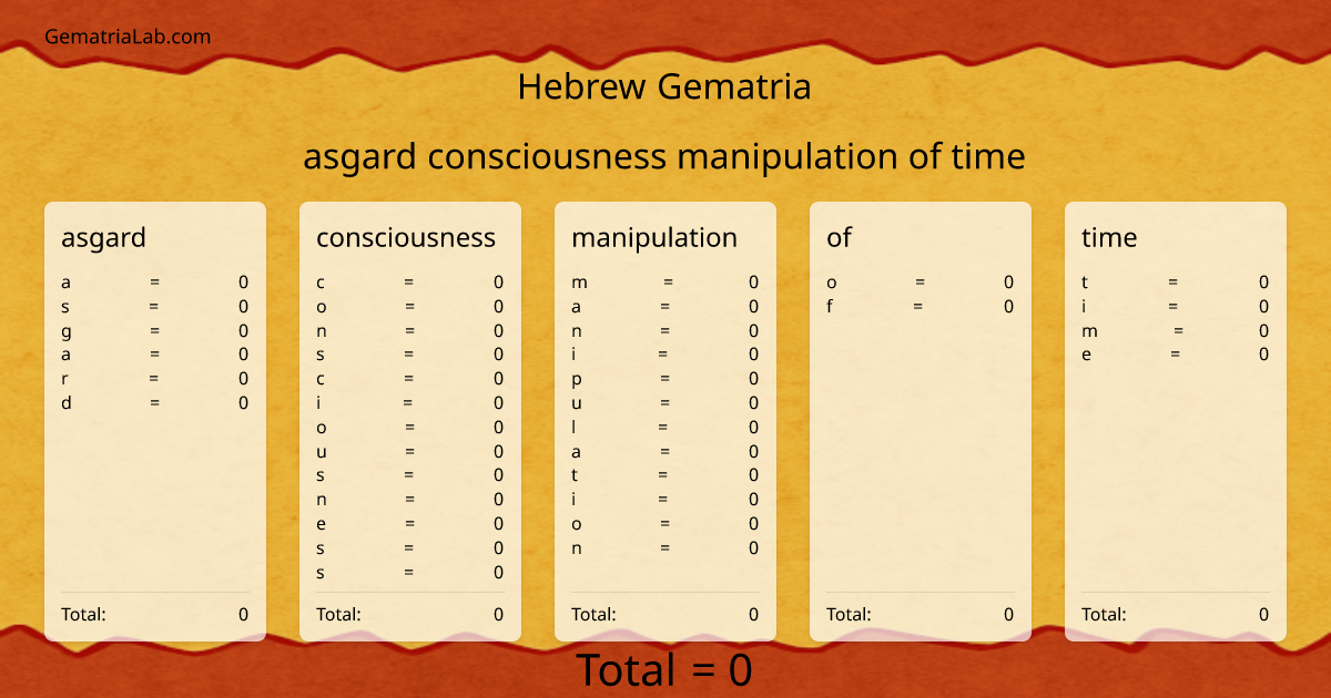 asgard consciousness manipulation of time in hebrew Gematria